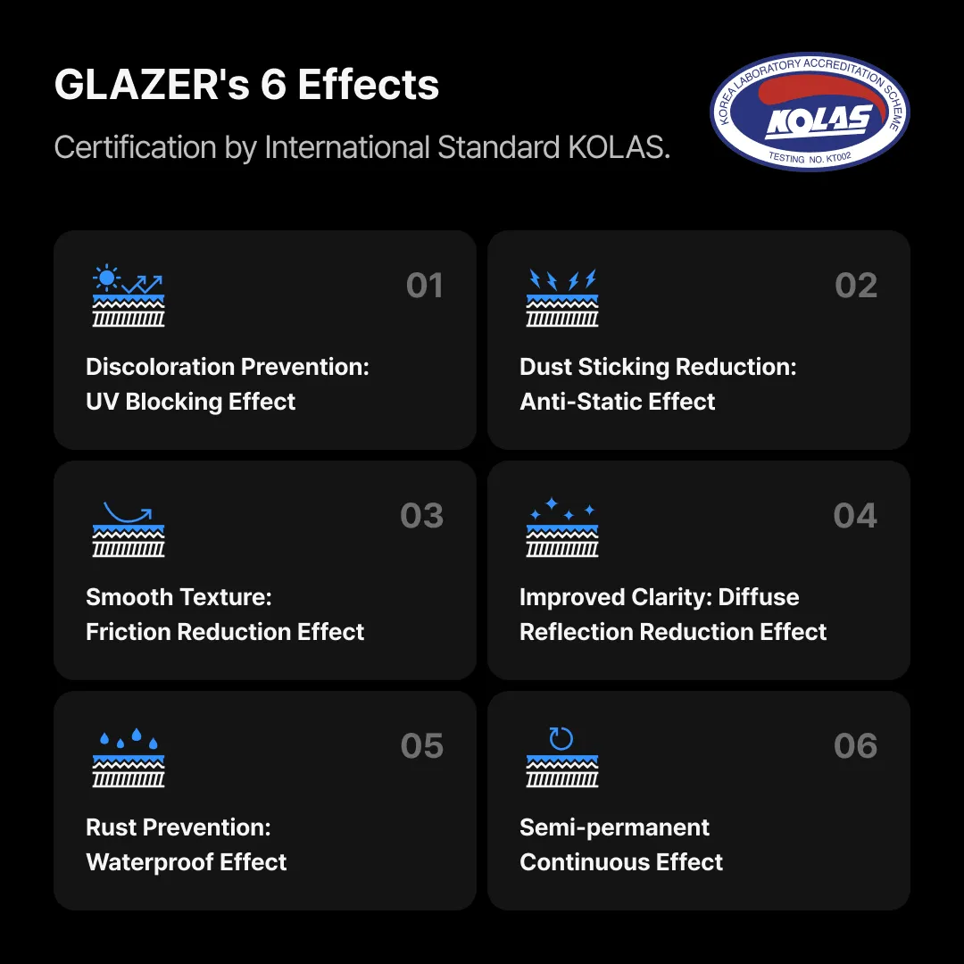 Gunprimer Glazer Bundle Set